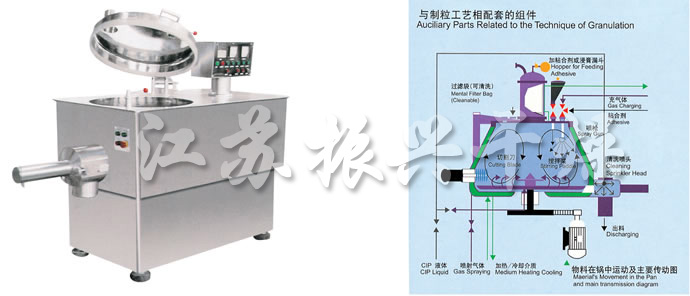 GHL系列高(gāo)速混合制(zhì)粒機